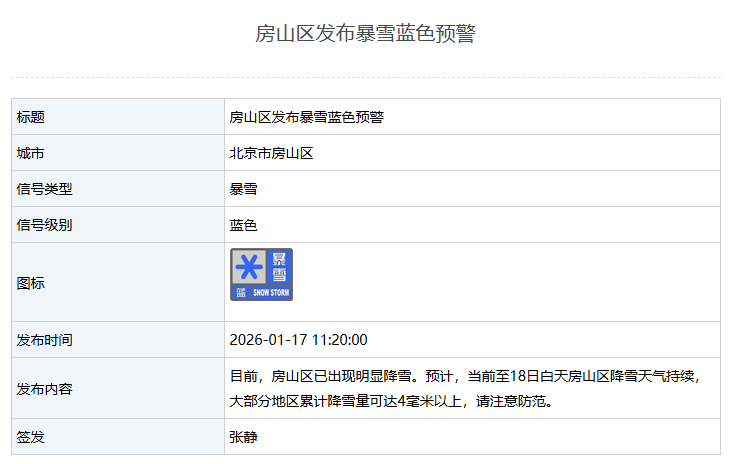 开云全站-北京多区发布暴雪蓝色预警