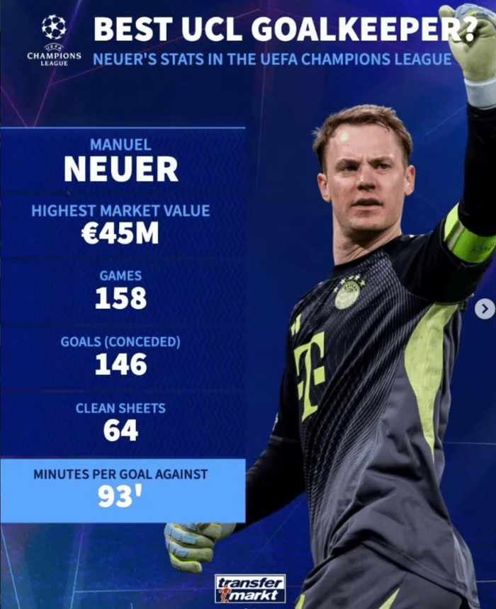 开云-诺伊尔158场欧冠64次零封创历史纪录|曼努埃尔·诺伊尔|欧冠联赛|德国转会市场|詹路易吉·布冯|凯塔·巴尔德_新浪体育_新浪新闻